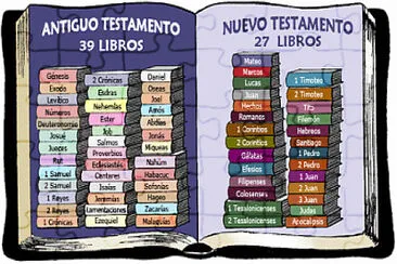 La biblia