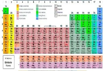 tabela periodica