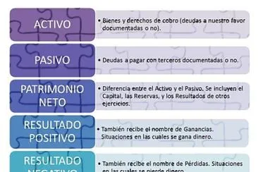 Realizar el siguiente rompecabezas