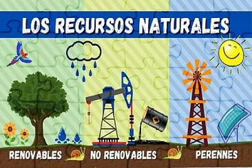 Recursos Naturales.