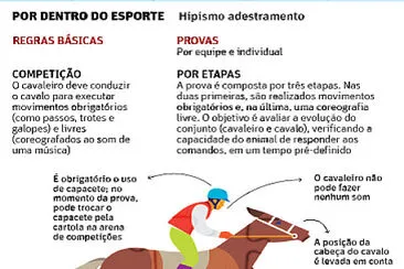 Hipismo Adestramento jigsaw puzzle