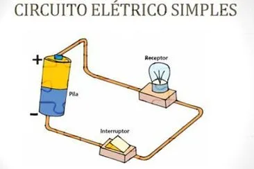 Circuito elétrico simples