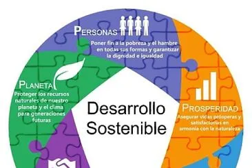 Desarrollo sostenible