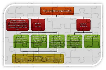 Texto dissertativo - argumentativo