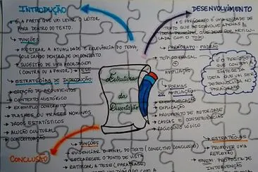 Estrutura da dissertação