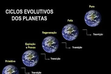 Transição Planetaria