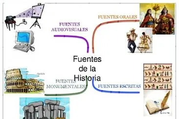 Fuentes historia