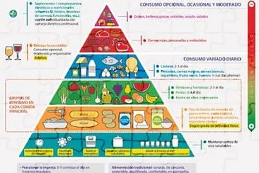 alimentación saludable