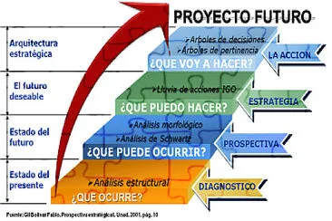 proyecto vida