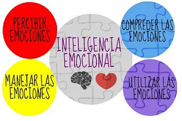 INTELIGENCIA EMOCIONAL