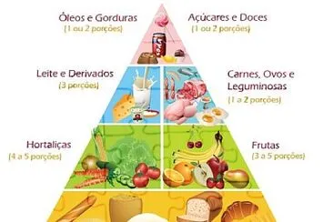 piramide alimentar