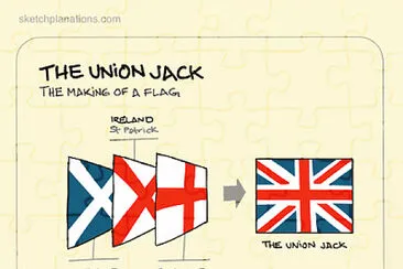 פאזל של the union flag