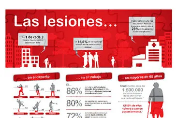 Lesiones osteomusculares