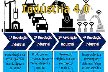 industria