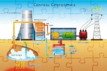 geotermica