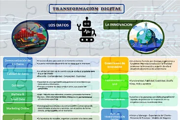 Transformación Digital - Datos