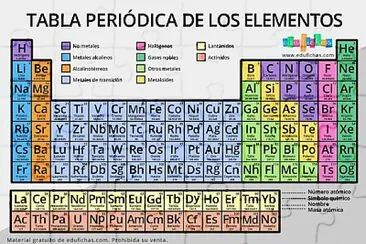 Tabla periódica